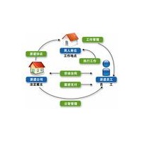 惠州公司社保咨询，个税社保合并问题解决，专业代办公司五险