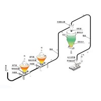 真空负压输送系统