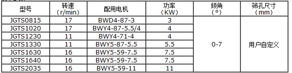 技术参数