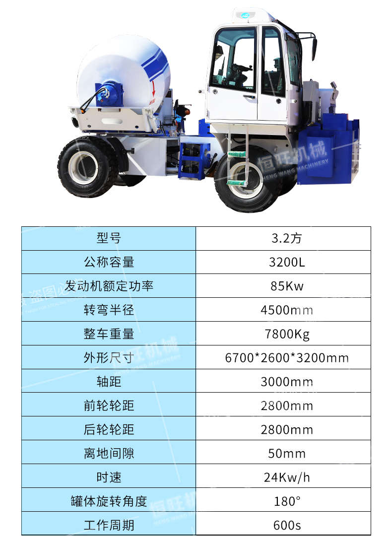 3.2方参数