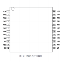 磐启微PAN7420、2.4GHz无线收发SOC芯片